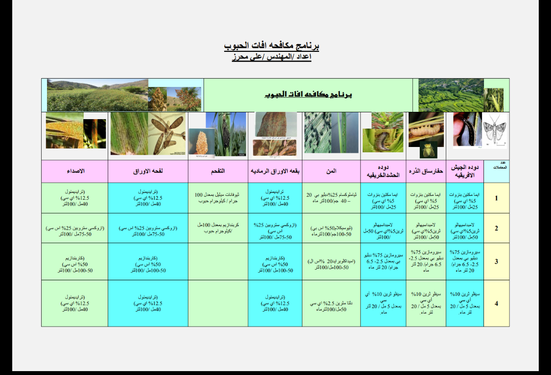 برنامج مكافحه افات الحبوب